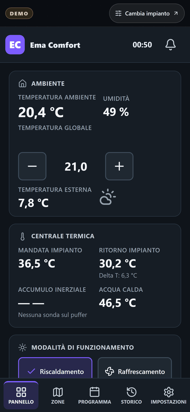 The Ema Comfort app at phone width, with no tablet framing: room temperature 20.4 °C and humidity 49 %, the global target with its minus and plus buttons, outdoor temperature 7.8 °C, then the plant room’s flow and return, a buffer reading marked absent because that plant has no probe there, hot water at 46.5 °C, and the heating / cooling / automatic / off buttons.